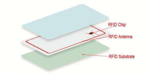 inside a student rfid card|what is a rfid card.